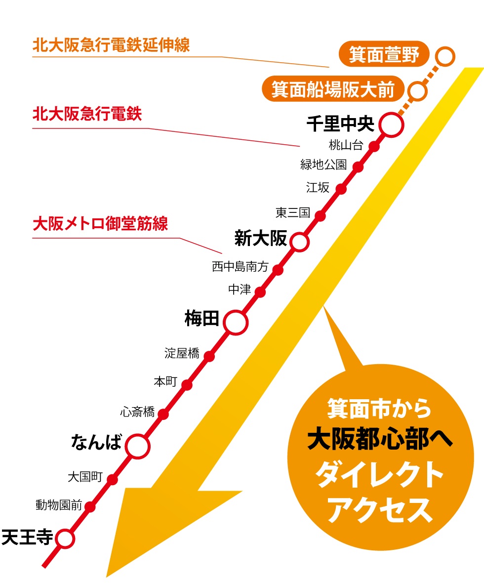 交通アクセス