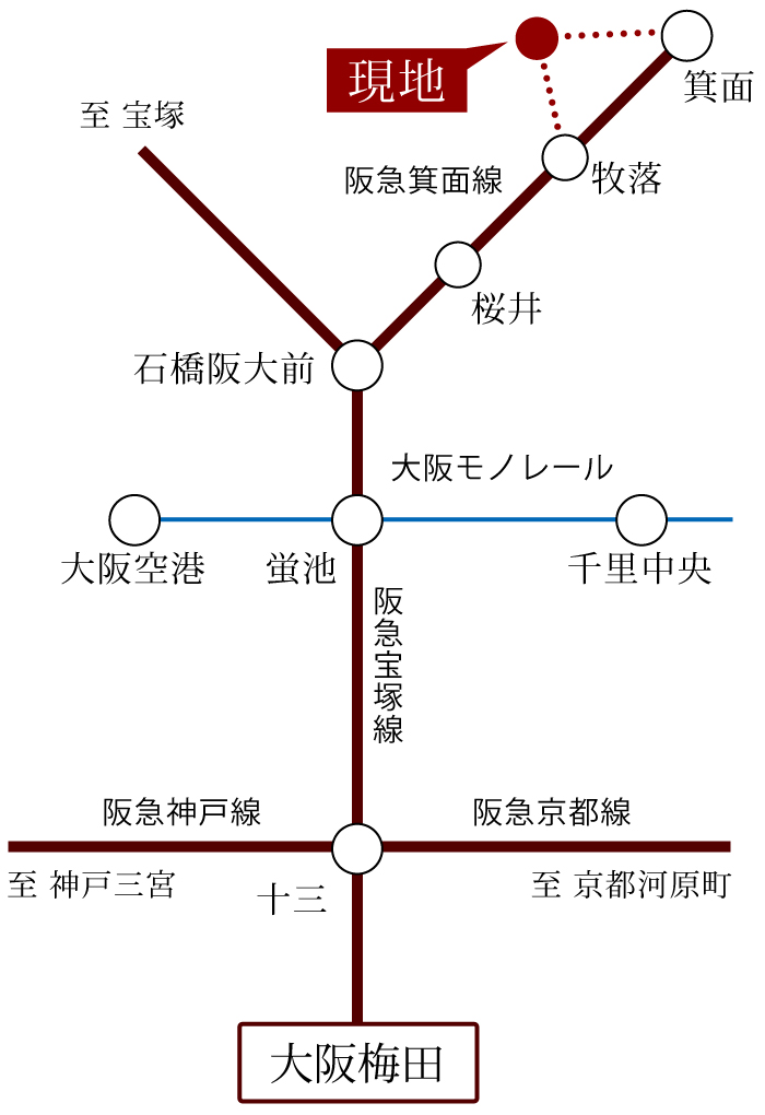 交通アクセス